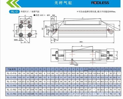 【廠家 批發 供應 氣缸 RLO-25-600 無桿氣缸專用移印機配件 深圳】價格,廠家,圖片,氣缸,深圳市寶安區沙井金諾氣動液壓設備經營部-